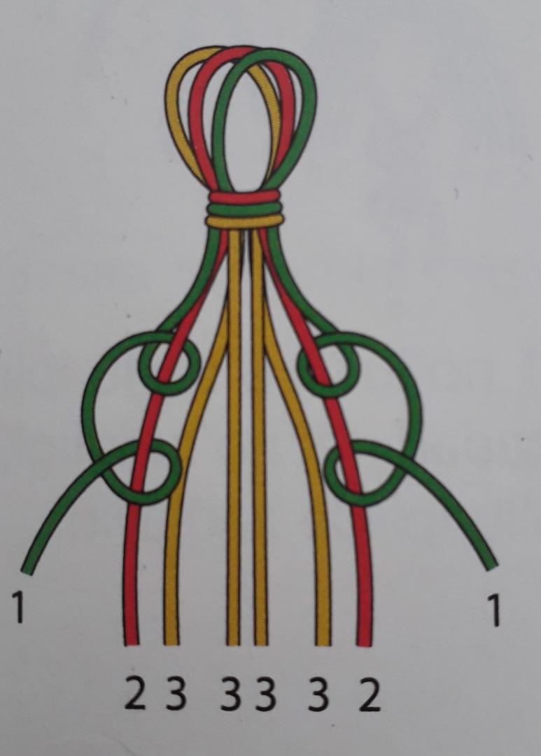 baliksirti-bileklik-yapimi-5