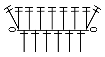 arttırma diyagramı